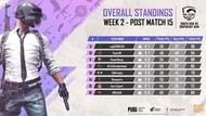 Results Top 5 Fraggers
